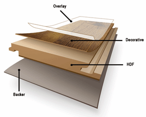 duru parke laminat parke nedir